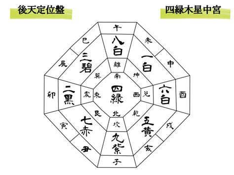 2023九星|九星気学で占う2023年の運勢。吉方位や吉運月など。